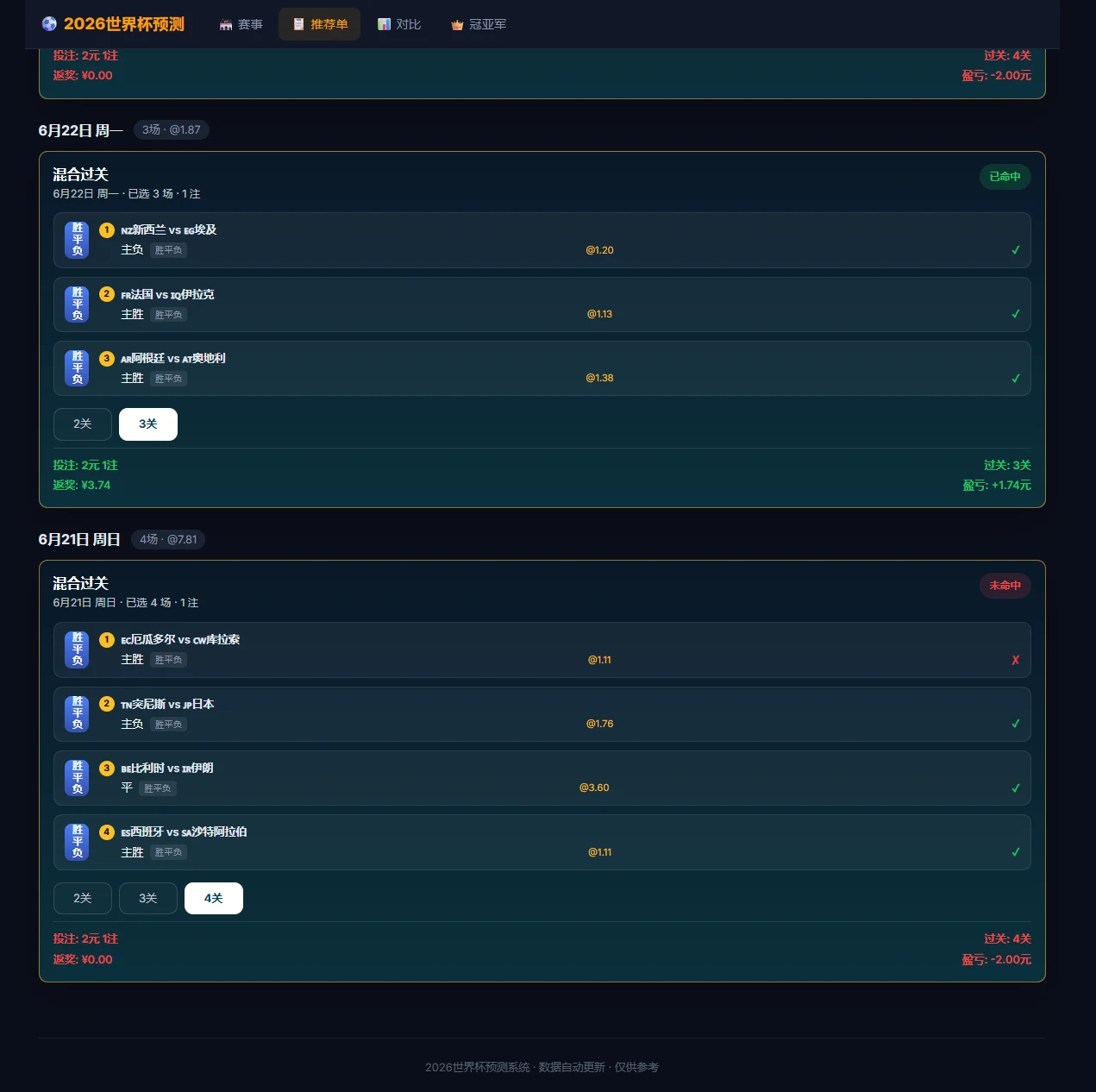 用 AI 调教了一个准确率63.01%的世界杯足球预测系统，顺便聊聊技术实现插图4