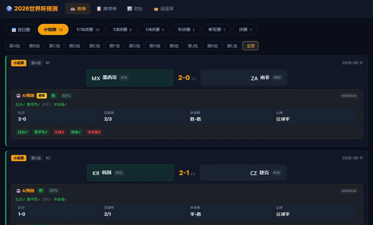 用 AI 调教了一个准确率63.01%的世界杯足球预测系统，顺便聊聊技术实现插图1