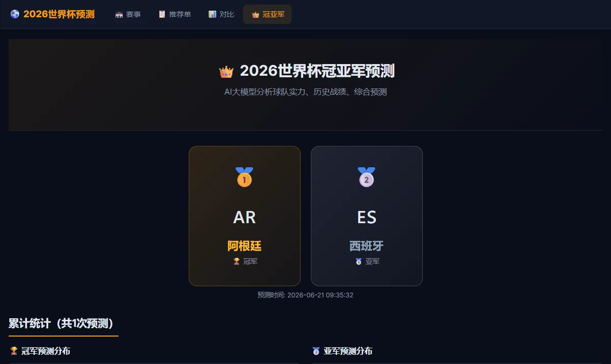 用 AI 调教了一个准确率63.01%的世界杯足球预测系统，顺便聊聊技术实现插图2