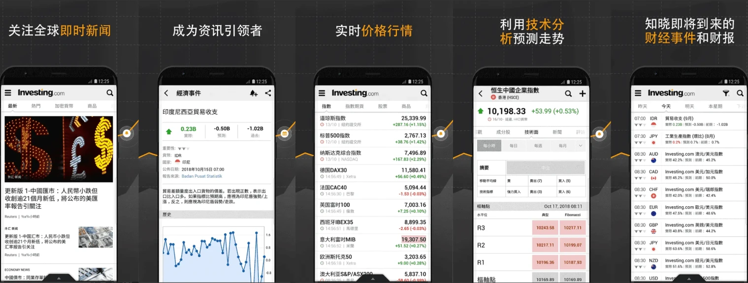 Investing v6.51.1 安卓版 解锁高级版｜股票外汇期货行情资讯软件插图
